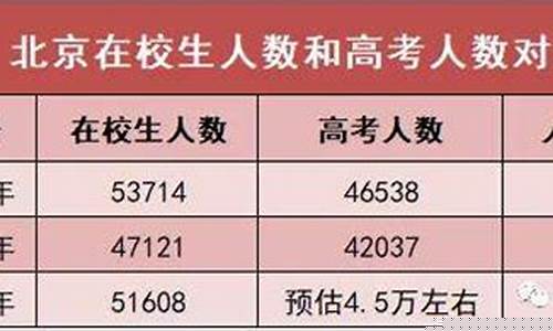 聚焦北京高考改革与趋势分析，2017年北京高考最新消息解读