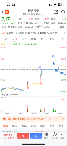 得润电子股吧最新消息深度解析及探讨