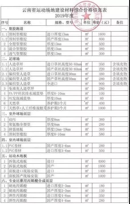 2024新澳原料免费大全,2024新澳原料全面指南_先锋版4.53