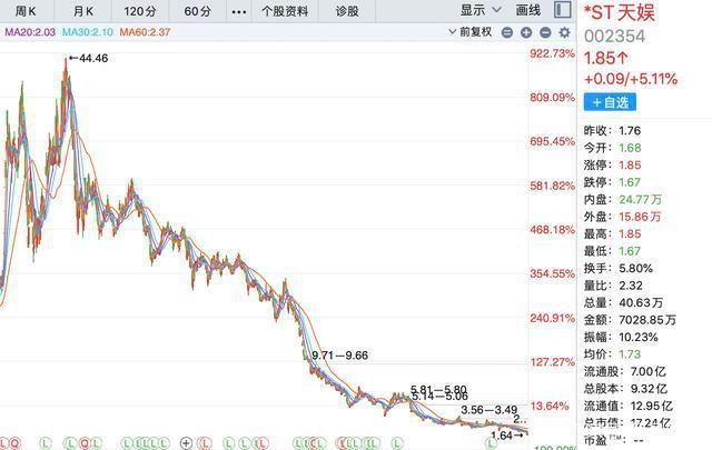 7777788888新澳门开奖结果,新澳门开奖2023年最新信息_娱乐版8.6