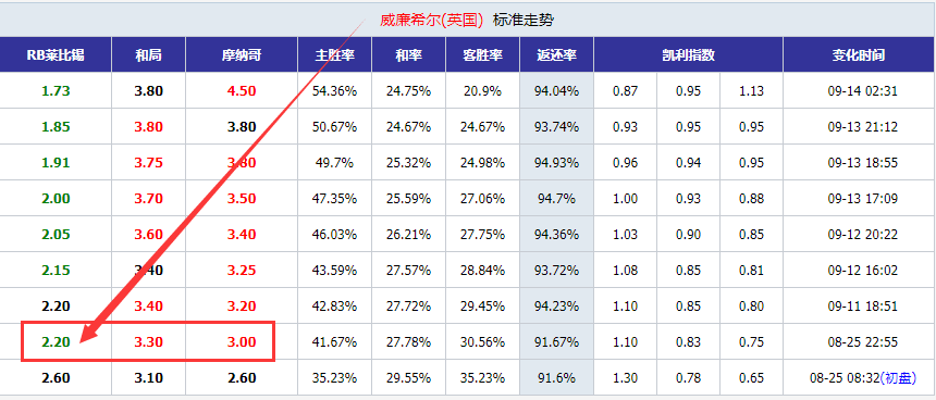 澳门三中三码精准100%,澳门三中三码精准预测100%成功率_游戏版4.15
