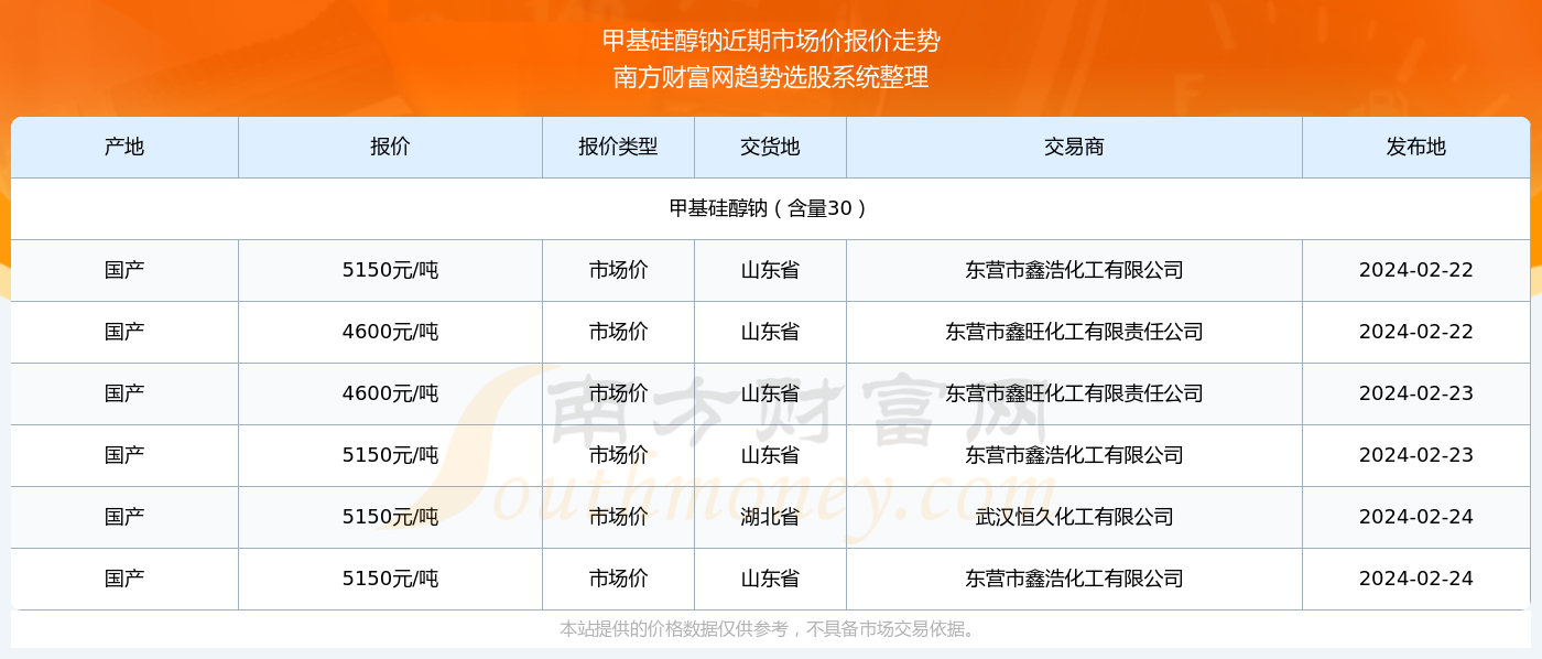 2024澳门特马今晚开奖240期,2024澳门今晚开奖信息240期_未来版1.52