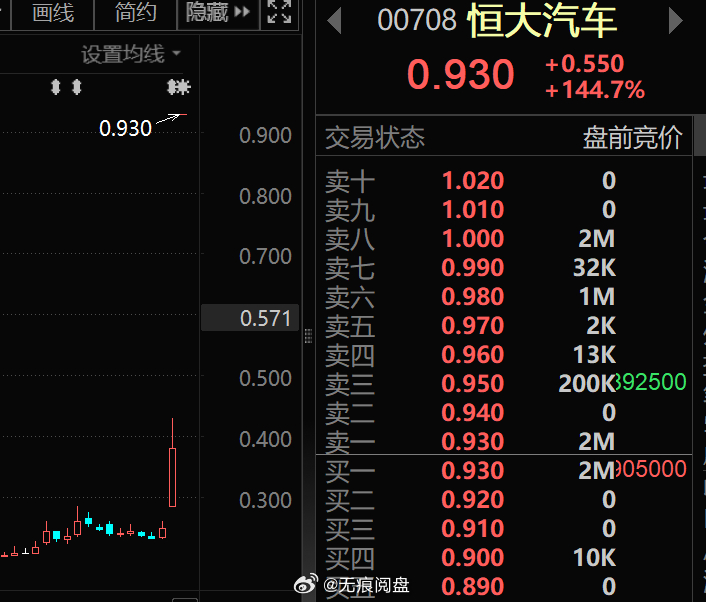 恒大回归A股最新动态，全面解析与前景展望