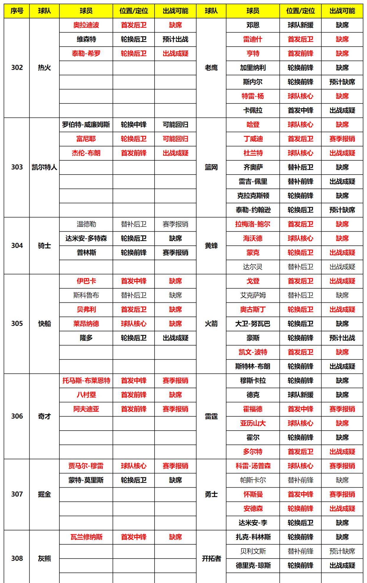 2024新奥精准资料免费大全,2024新奥详尽资料免费获取宝典_网红版0.87