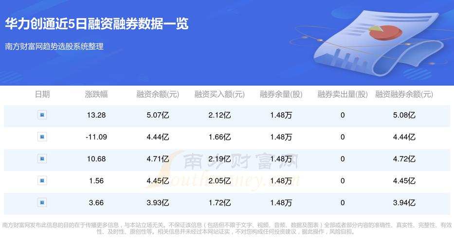 华力创通最新动态更新