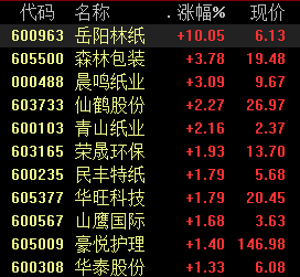 最新动态/消息 第4页
