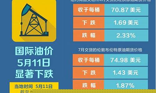 今日国际原油最新行情与温馨日常观察