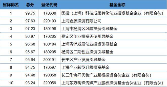 最新动态更新 第7页