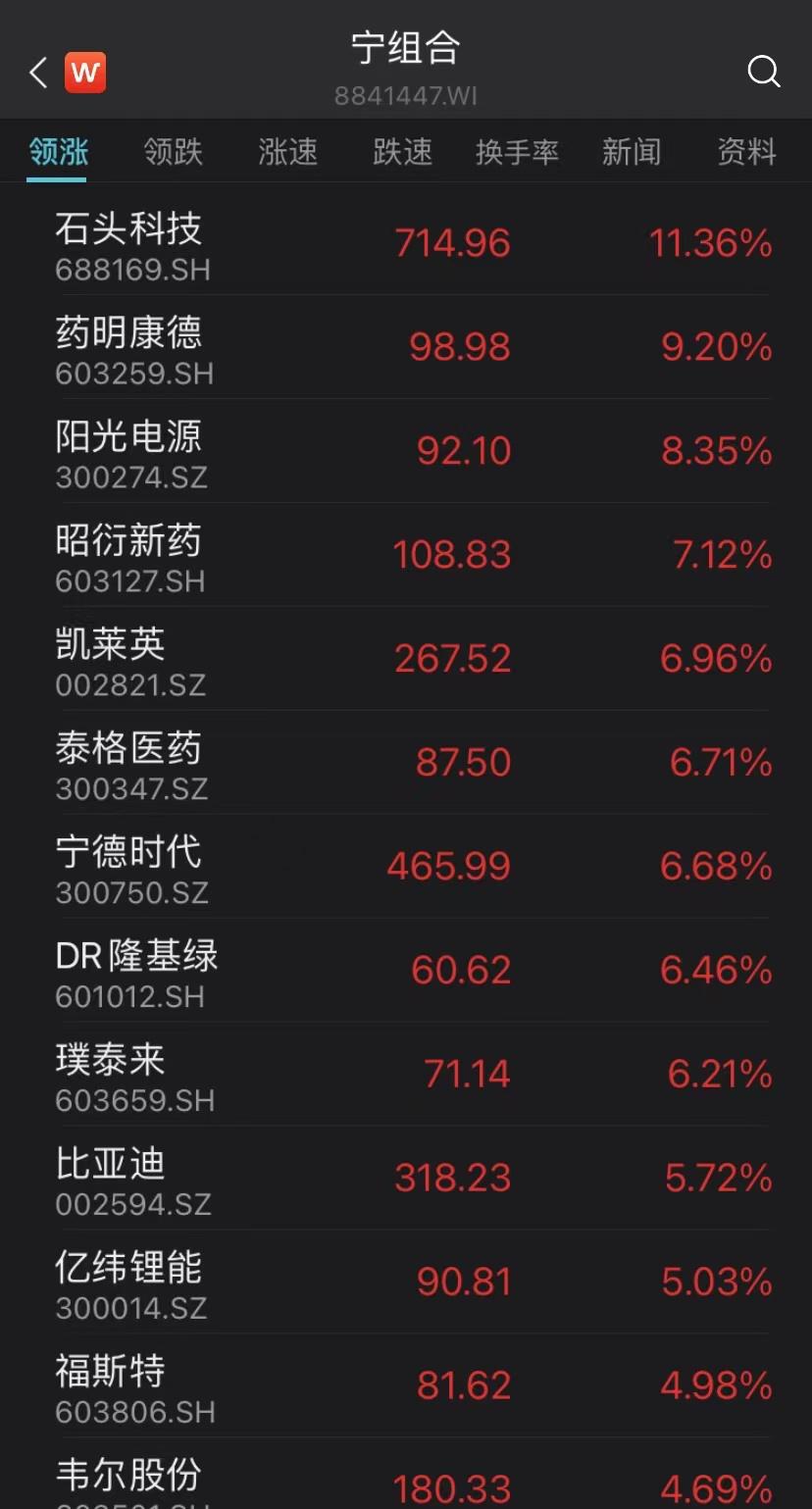 最新动态更新 第5页