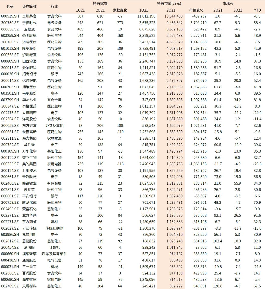 查询005827基金今日最新净值，详细步骤指南