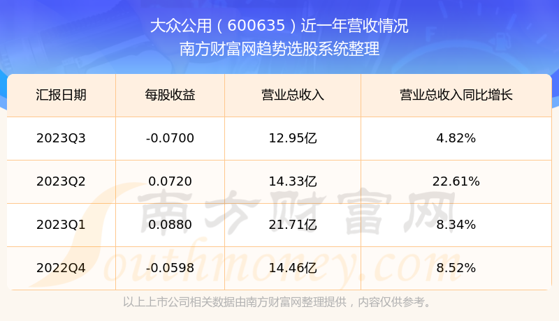 大众公用最新动态，城市生活的温馨日常