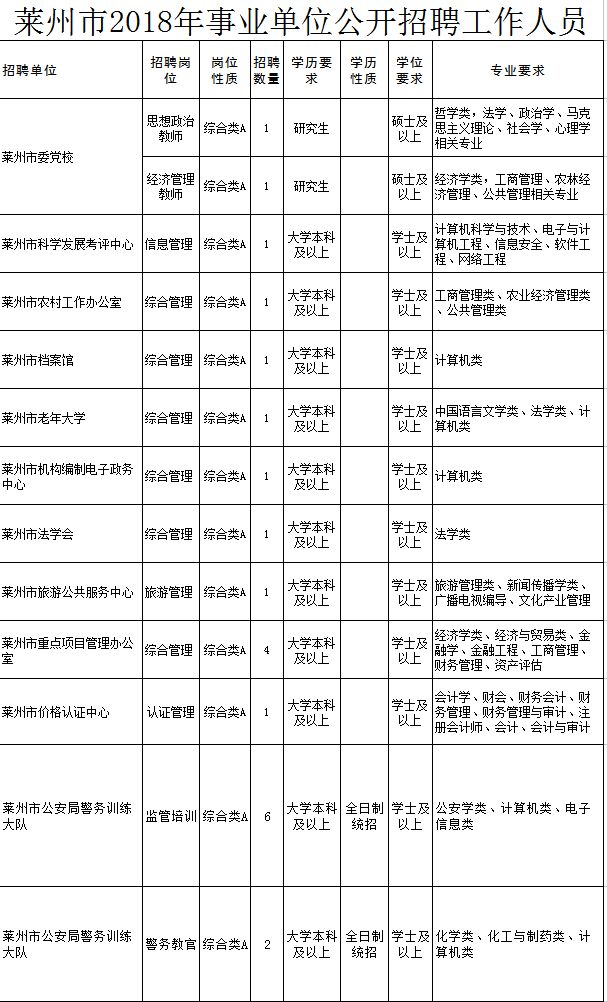 中小企业财税服务平台 第57页