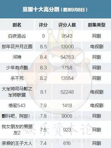 最新豆瓣评分详解与指南