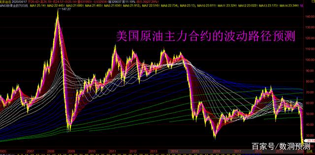 原油最新走势，时代浪潮下的全球经济晴雨表