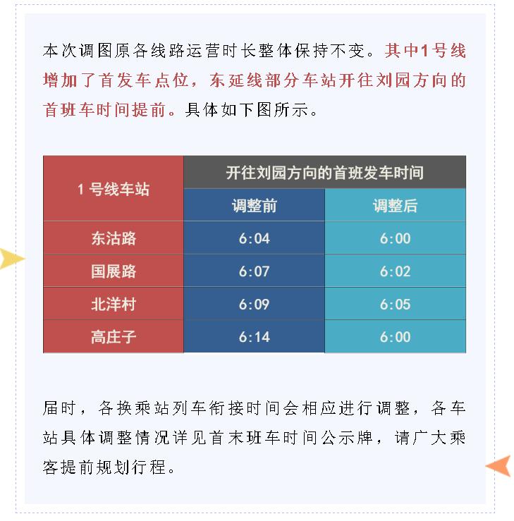 火车调图最新动态，分析与影响
