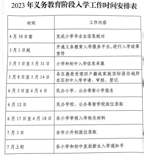 2023年小升初最新政策解读
