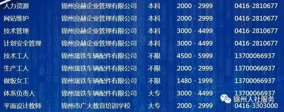 锦州司机招聘最新信息汇总