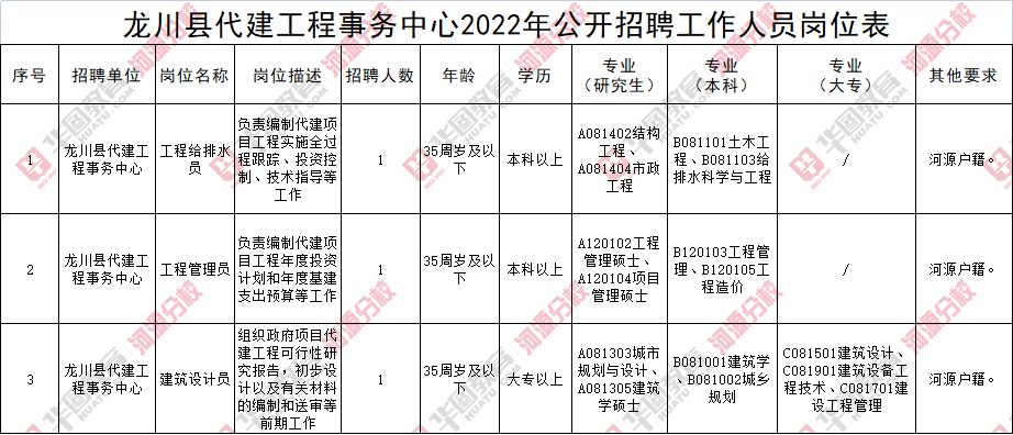 全面概览