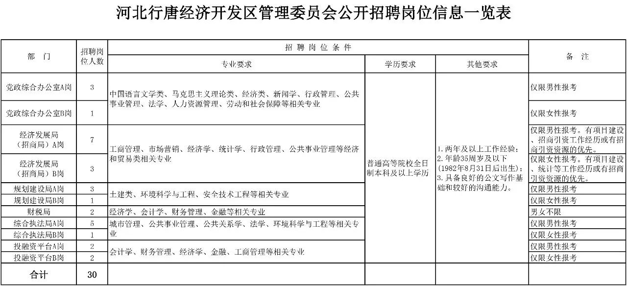 行唐最新招聘，求职全流程指南与招聘信息速递