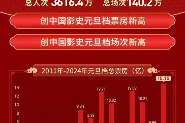 中国最新电影票房，时代见证与文化繁荣的辉煌篇章