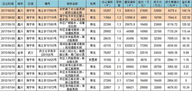 海宁最新楼盘揭秘，热门楼盘一览无余！