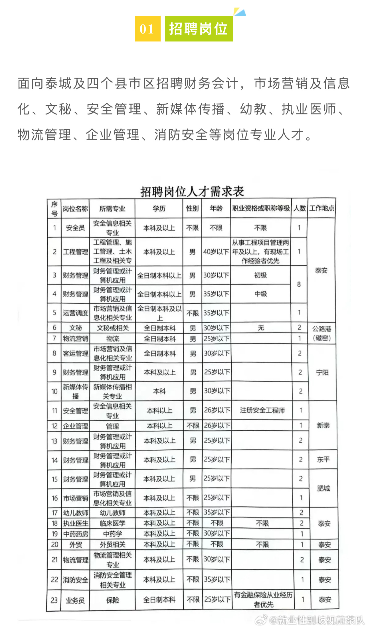 天津国企招聘