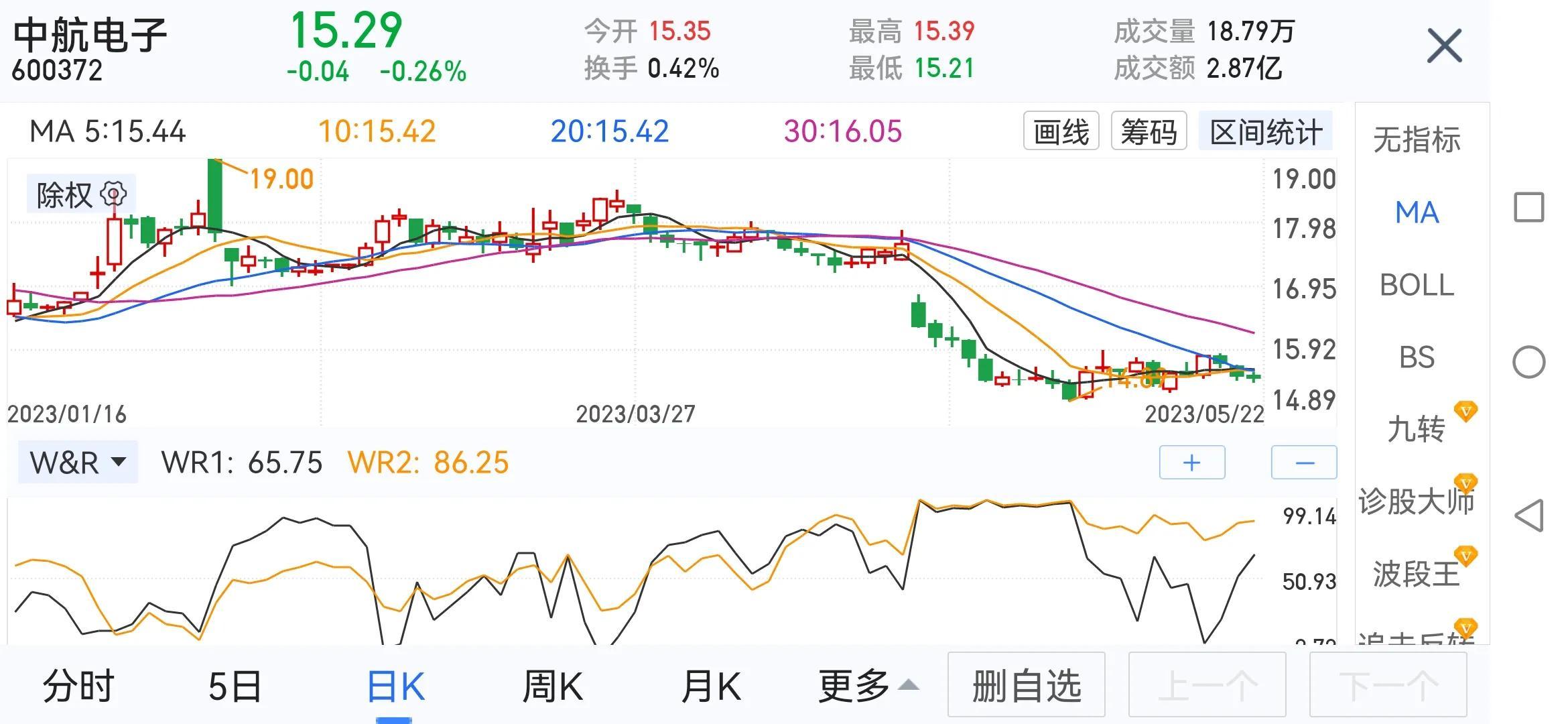 晋城市中小企业财税活动 第20页