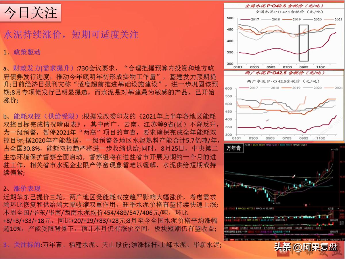 水泥涨价最新动态，全面步骤指南
