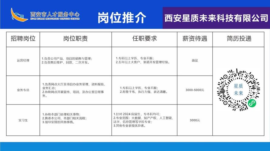 房山最新招聘信息，时代的脉搏与就业的航标同步更新！