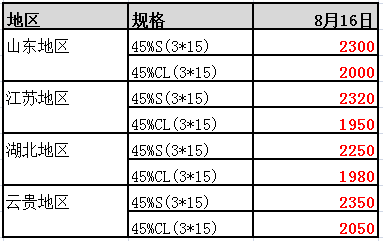 最新复合肥价格行情分析与趋势预测