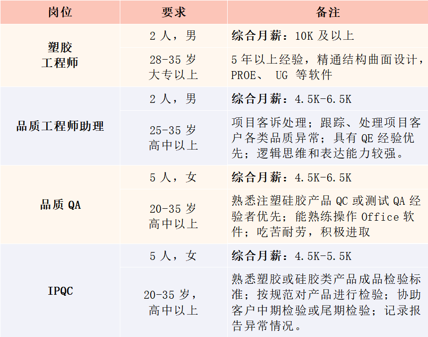 花桥招聘网最新热门职位招聘挑战启动！