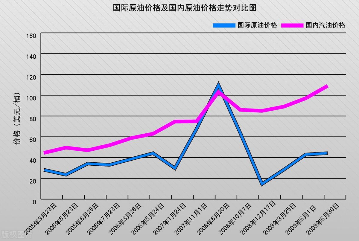 近期油价调整动态，多方观点分析、个人立场与最新消息速递