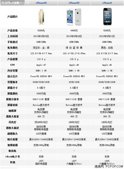 最新5S报价指南，轻松获取最新报价信息