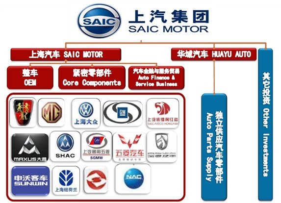 上汽集团最新消息,上汽集团最新消息，全面指南与步骤详解