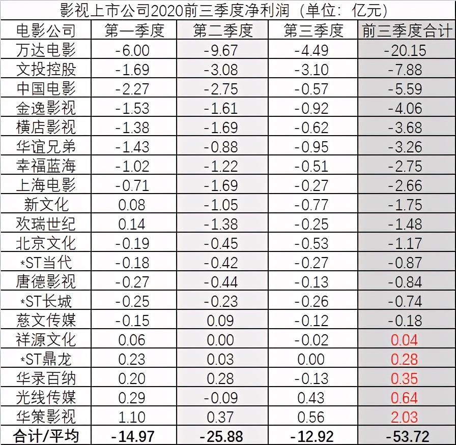万达电影院最新上映，观影指南