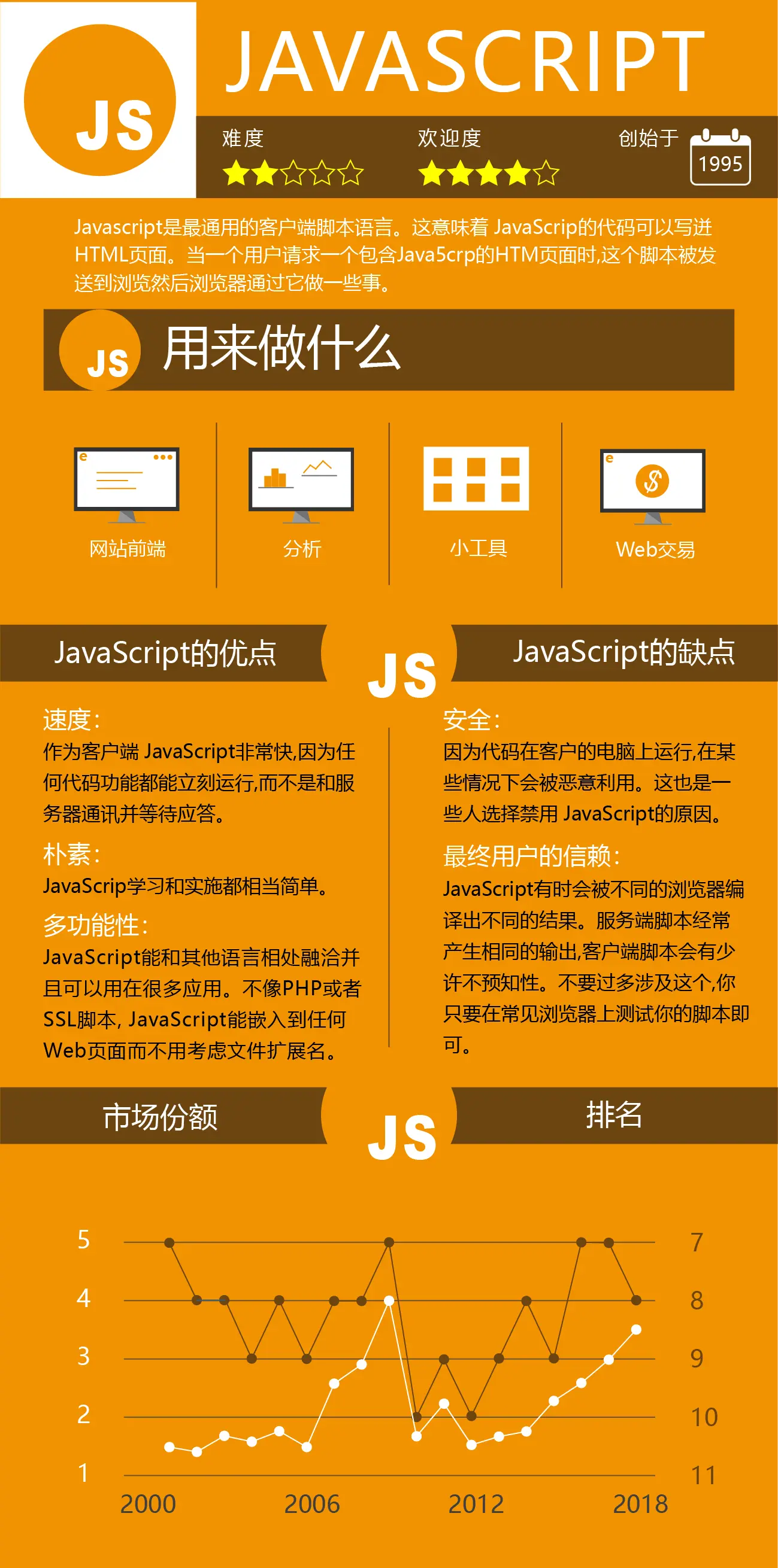 JavaScript最新版本安装与使用指南