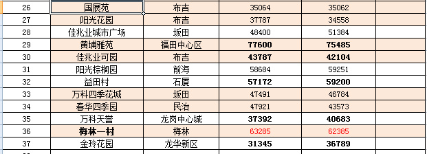 伊川房价最新动态，市场走势、热门区域与购房指南