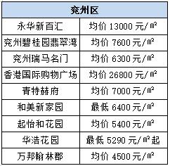 济宁市最新房价的日常动态与故事概述