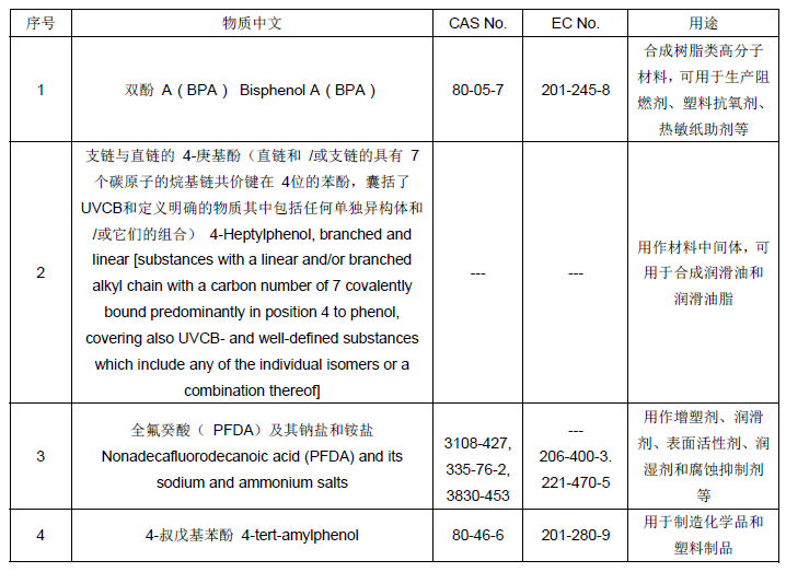 REACH最新清单揭秘，小巷深处的独特风味与隐藏小店的无限魅力