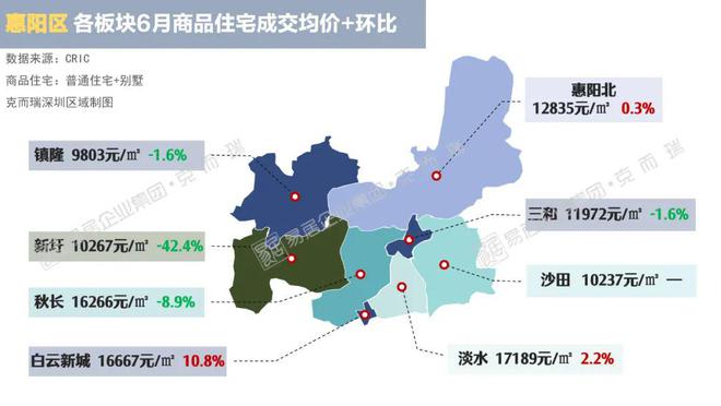 肇庆最新楼价今日均价，市场走势分析与购房指南