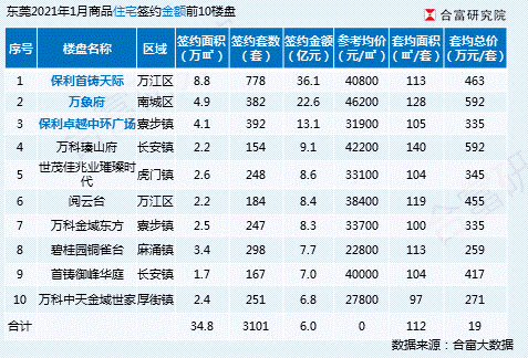 东莞万江发展最新动态，双刃剑效应分析