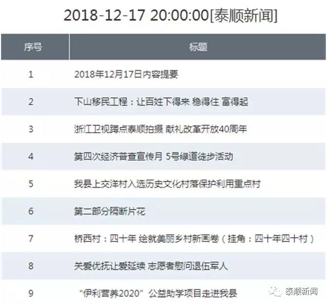 泰顺蔡祈敢最新情况详解，初学者与进阶用户的步骤指南