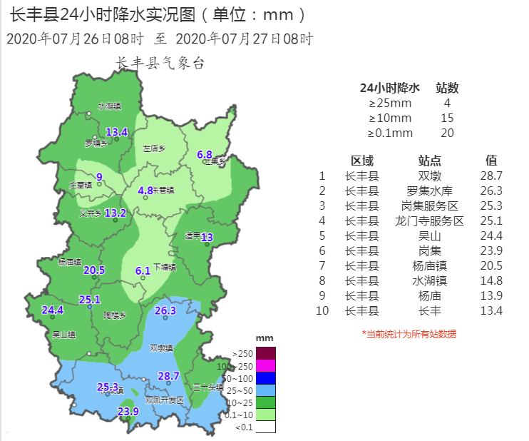 合肥长丰最新天气预报更新通知