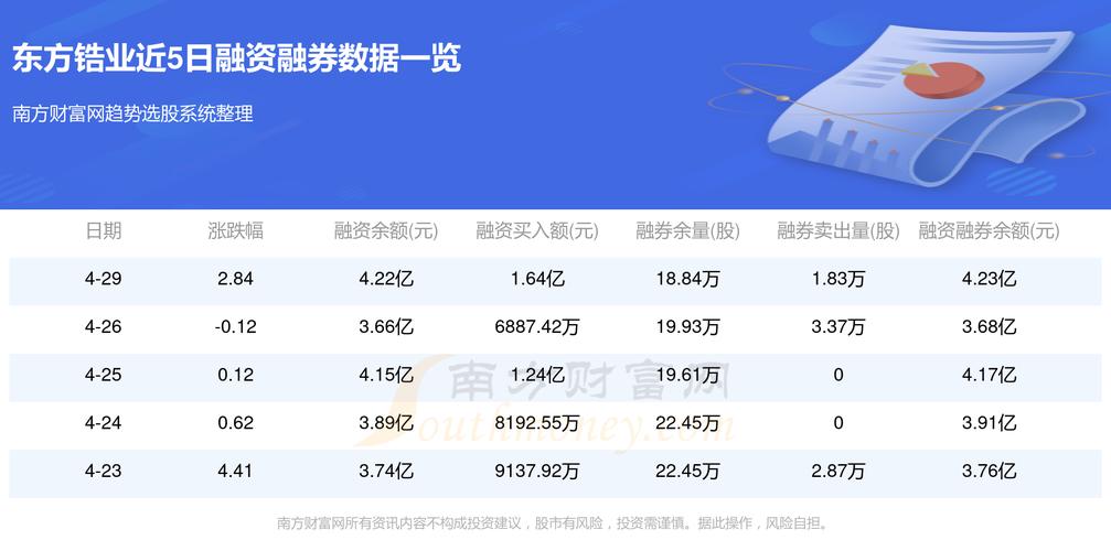 东方锆业行业翘楚崛起与未来展望，最新目标价解析