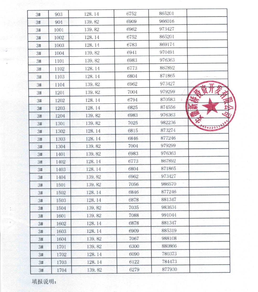 寿县公租房最新动态及其对社会的一种观点分析