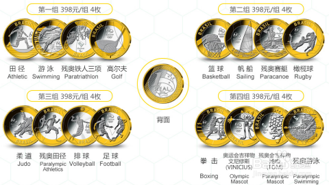 关于里约奥运纪念币最新价格的探讨与解析