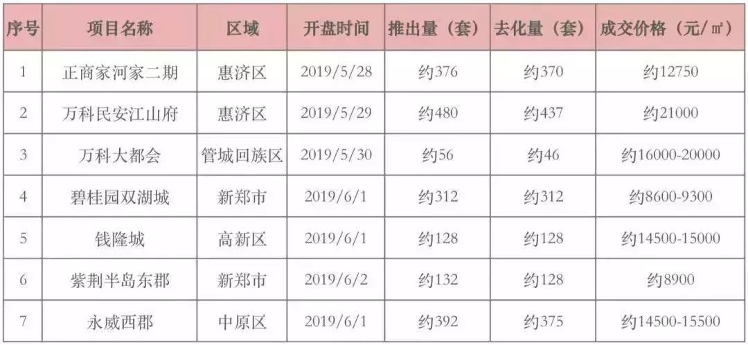 郑州名门橙邦最新动态闪耀更新✨