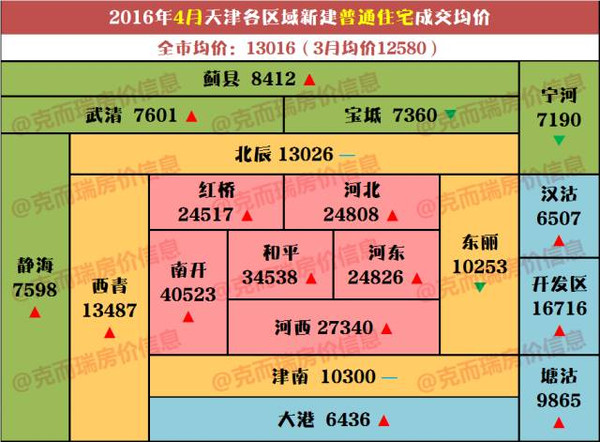 南大港房价最新动态，巷弄深处的惊喜发现！