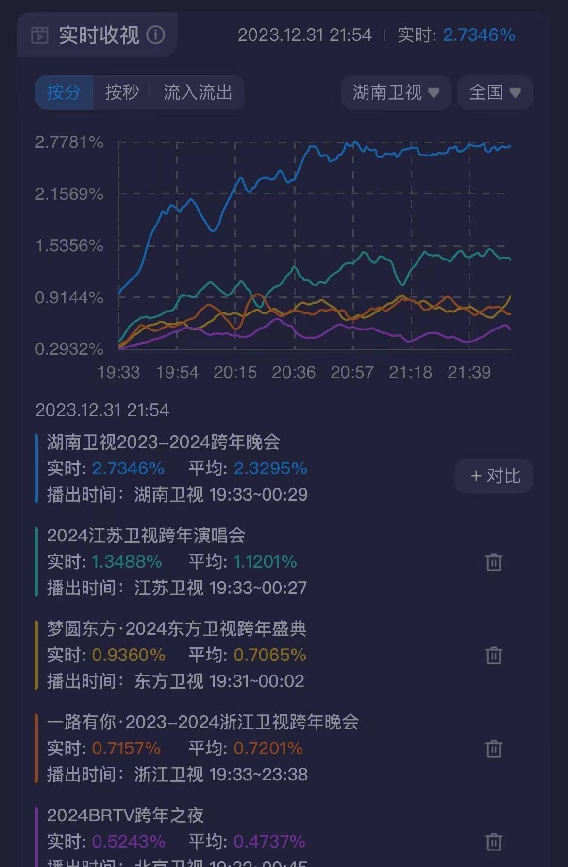 浙江卫视最新收视率，小巷深处的意外魅力探索