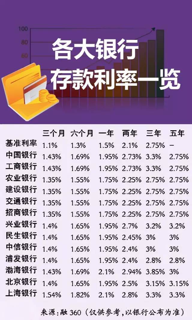 2017年银行最新利率表详解与观点论述